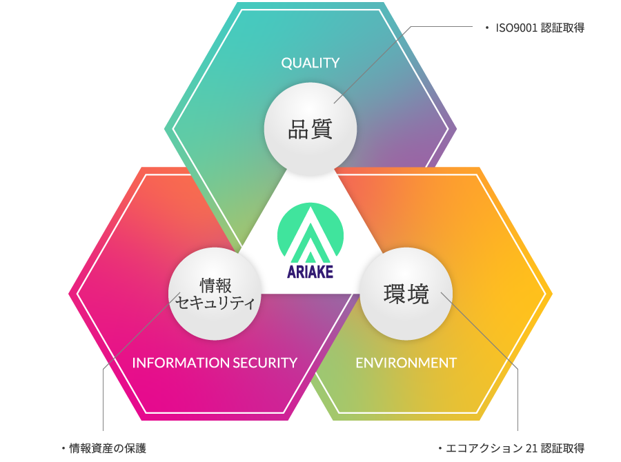 品質･環境･情報セキュリティ